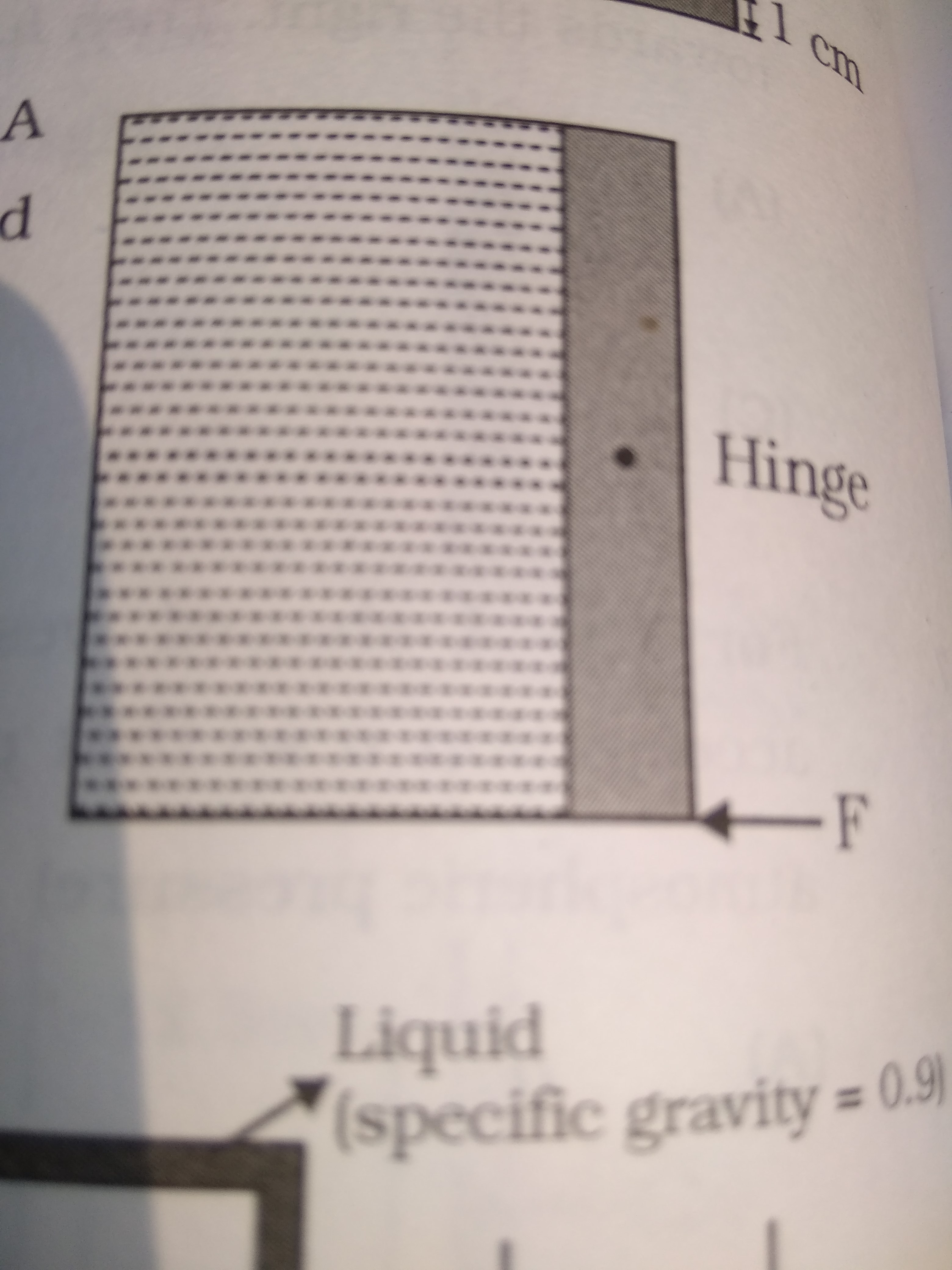Question image for A square gate of size 1m x 1m is hinged at its mi